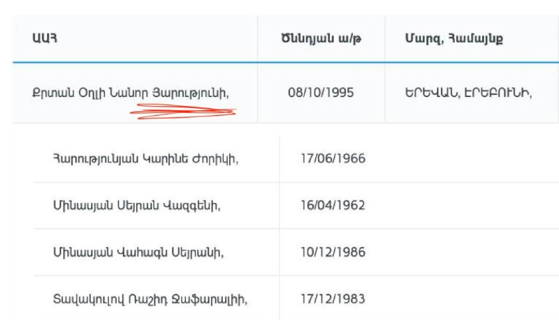 Представитель ЦИК Армении опроверг слухи о «турке» в списках избирателей Сюника
