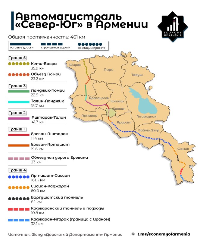 Актуальная карта трассы «Север–Юг» в Армении: построенные и строящиеся участки