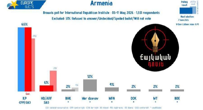 Никол Пашинян на предвыборной встрече в Армении, обсуждая будущее страны и Сюникской области.