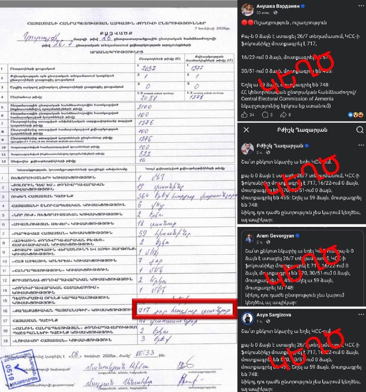 Тарон Чахоян опроверг ложь оппозиции о нулевом результате «Гражданского договора» на выборах в Сюнике