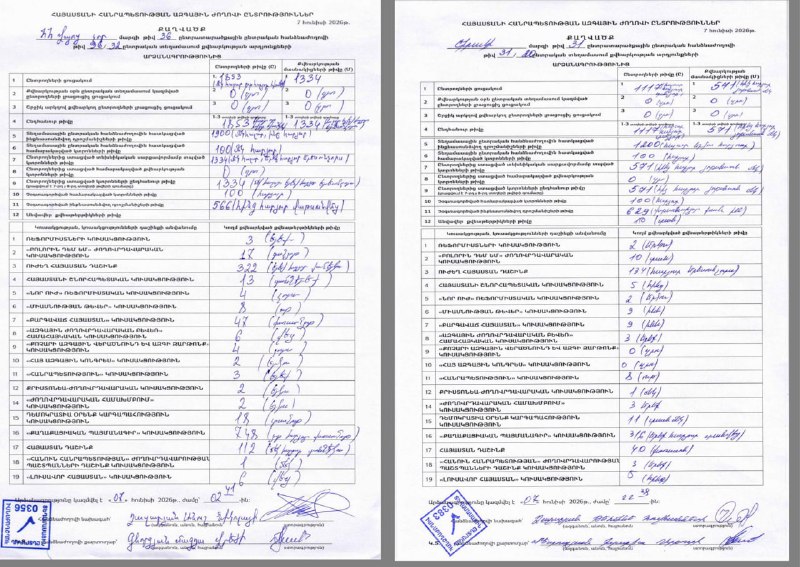 Гоар Мелоян обвинили в дезинформации по выборам в Сюнике: опубликованы протоколы